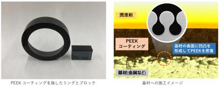 潤滑剤とPEEKコーティングを組み合わせた世界初の低摩 潤滑剤とPEEKコーティングを組み合わせた世界初の低摩