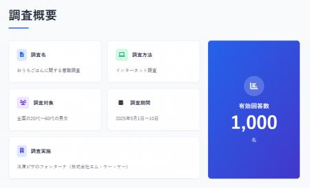 【調査結果】冷凍ピザのフォンターナが全国の20代~60 【調査結果】冷凍ピザのフォンターナが全国の20代~60