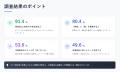 【調査結果】冷凍ピザのフォンターナが全国の20代~60 【調査結果】冷凍ピザのフォンターナが全国の20代~60