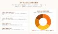 【調査結果】冷凍ピザのフォンターナが全国の20代~60 【調査結果】冷凍ピザのフォンターナが全国の20代~60