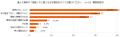 【LIXIL:キッチンの大掃除に関する意識調査】大utf-8 【LIXIL:キッチンの大掃除に関する意識調査】大utf-8