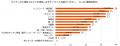 【LIXIL:キッチンの大掃除に関する意識調査】大utf-8 【LIXIL:キッチンの大掃除に関する意識調査】大utf-8