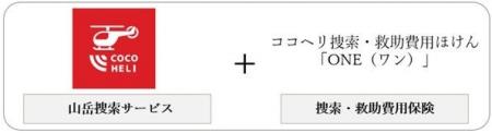 ココヘリ捜索・救助費用ほけん「ONE(ワン)」(正式名 ココヘリ捜索・救助費用ほけん「ONE(ワン)」(正式名