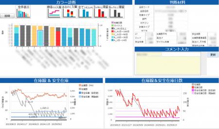 東プレが 「MotionBoard」の在庫適正化ソリューション 東プレが 「MotionBoard」の在庫適正化ソリューション