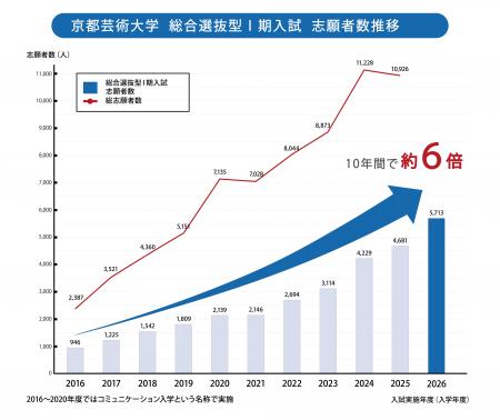 「大学淘汰時代」に問われる、“学びの質”と“探究する 「大学淘汰時代」に問われる、“学びの質”と“探究する