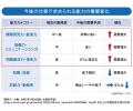 「大学淘汰時代」に問われる、“学びの質”と“探究する 「大学淘汰時代」に問われる、“学びの質”と“探究する