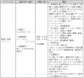 恋人づくりに悩みを抱える人を応援!11月5日utf-8 恋人づくりに悩みを抱える人を応援!11月5日utf-8