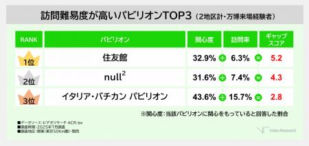 大阪・関西万博、関西は満足度8割!来場者のうちutf-8 大阪・関西万博、関西は満足度8割!来場者のうちutf-8