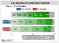 大阪・関西万博、関西は満足度8割!来場者のうちutf-8 大阪・関西万博、関西は満足度8割!来場者のうちutf-8
