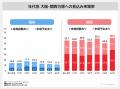 大阪・関西万博、関西は満足度8割!来場者のうちutf-8 大阪・関西万博、関西は満足度8割!来場者のうちutf-8