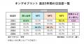 ロングコートダディが優勝したキングオブコント2025 ロングコートダディが優勝したキングオブコント2025