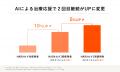 パナソニック株式会社と共同開発 肌のケア継続AIアシ パナソニック株式会社と共同開発 肌のケア継続AIアシ