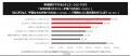 味の素(株)『白米損失による幸福度調査』結果発表|糖 味の素(株)『白米損失による幸福度調査』結果発表|糖