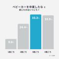 【ダッドウェイ調査】ベビーカー卒業は何歳?快適な移 【ダッドウェイ調査】ベビーカー卒業は何歳?快適な移