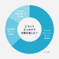【ダッドウェイ調査】ベビーカー卒業は何歳?快適な移 【ダッドウェイ調査】ベビーカー卒業は何歳?快適な移