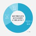 【ダッドウェイ調査】ベビーカー卒業は何歳?快適な移 【ダッドウェイ調査】ベビーカー卒業は何歳?快適な移