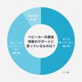【ダッドウェイ調査】ベビーカー卒業は何歳?快適な移 【ダッドウェイ調査】ベビーカー卒業は何歳?快適な移