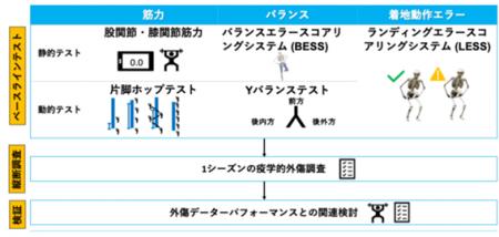 【帝京平成大学・筑波大学】ラグビー選手のパフutf-8 【帝京平成大学・筑波大学】ラグビー選手のパフutf-8