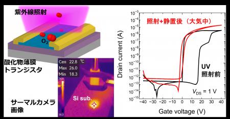 室温で薄膜トランジスタを作製する新技術 10月2utf-8 室温で薄膜トランジスタを作製する新技術 10月2utf-8