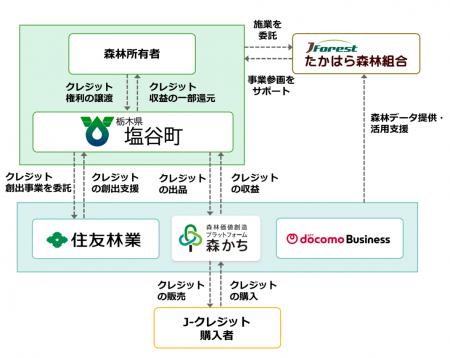栃木県塩谷町の私有林を集約しJ-クレジット創出utf-8 栃木県塩谷町の私有林を集約しJ-クレジット創出utf-8