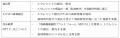 栃木県塩谷町の私有林を集約しJ-クレジット創出utf-8 栃木県塩谷町の私有林を集約しJ-クレジット創出utf-8