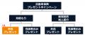 自動車保険キャンペーン比較サイト「ほけんJP自utf-8 自動車保険キャンペーン比較サイト「ほけんJP自utf-8