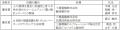 「第74回 電機工業技術功績者表彰」にて優秀賞を受賞 「第74回 電機工業技術功績者表彰」にて優秀賞を受賞