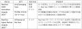 日立、Red Hat APAC Innovation Awards 2025でAIとDX 日立、Red Hat APAC Innovation Awards 2025でAIとDX