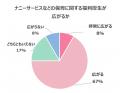 【ポピンズ】ナニーサービス導入が企業の「育児と仕事 【ポピンズ】ナニーサービス導入が企業の「育児と仕事