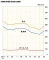 「IT企業がクルマに恋をした!?」Japan Mobility Show 「IT企業がクルマに恋をした!?」Japan Mobility Show