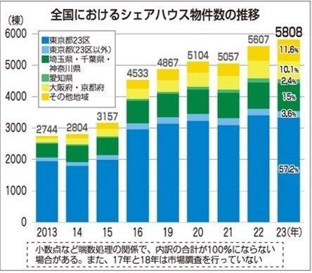 シェアハウス業界4社が語る、“選ばれる暮らし”の新基 シェアハウス業界4社が語る、“選ばれる暮らし”の新基