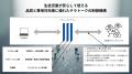 教育機関向け英語学習クラウド「TerraTalk」生成AIリ 教育機関向け英語学習クラウド「TerraTalk」生成AIリ