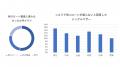【シングルマザーの実態調査】抱える悩みの1位は「生 【シングルマザーの実態調査】抱える悩みの1位は「生