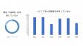 【シングルマザーの実態調査】抱える悩みの1位は「生 【シングルマザーの実態調査】抱える悩みの1位は「生