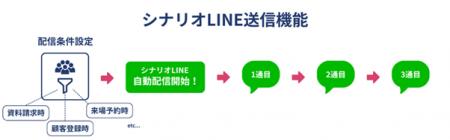 【新機能リリース】「KASIKA」シナリオLINE送信機能 ― 【新機能リリース】「KASIKA」シナリオLINE送信機能 ―