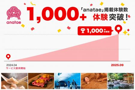 体験ギフト・マーケットプレイス「anatae(あなたへ) 体験ギフト・マーケットプレイス「anatae(あなたへ)