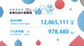 大阪・関西万博閉幕!会場給水1,200万回突破!「utf-8 大阪・関西万博閉幕!会場給水1,200万回突破!「utf-8