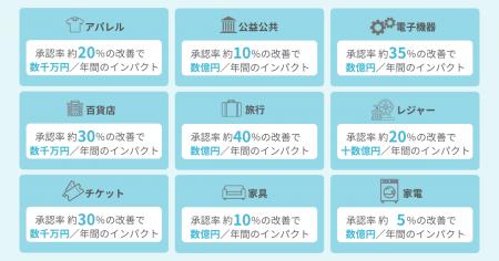 YTGATE、創業2年で契約社数が50社を突破 EC年商30~1 YTGATE、創業2年で契約社数が50社を突破 EC年商30~1