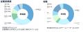 【スポンサー募集開始】前回1,000名超の申込実績!「 【スポンサー募集開始】前回1,000名超の申込実績!「