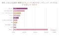 更年期以降の女性600人に聞いた“恋愛とセックスのリア 更年期以降の女性600人に聞いた“恋愛とセックスのリア