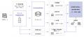 テクトム、AIによる2D図面の解析と構造化を実現する「 テクトム、AIによる2D図面の解析と構造化を実現する「