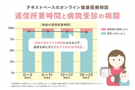 好きな時間に相談できる『産婦人科オンライン』、24時 好きな時間に相談できる『産婦人科オンライン』、24時