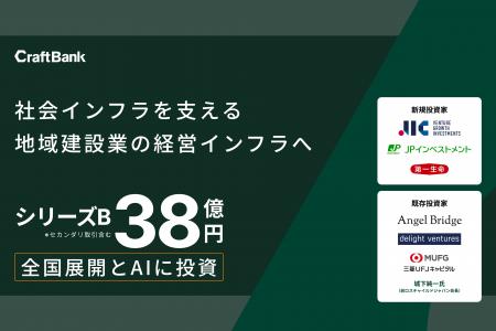 建設DXを推進するクラフトバンク、総額38億円のシリー 建設DXを推進するクラフトバンク、総額38億円のシリー