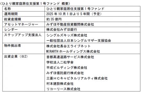 一般社団法人日本シングルマザー支援協会 社会的イン 一般社団法人日本シングルマザー支援協会 社会的イン