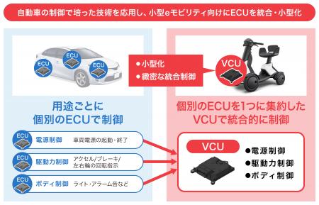 デンソーテンのVCU(Vehicle Control Unit)が、ダイハ デンソーテンのVCU(Vehicle Control Unit)が、ダイハ