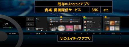 アイティアクセスが次世代車載アプリケーション実行基 アイティアクセスが次世代車載アプリケーション実行基