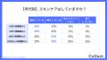 年収が高いほど「毎日スキンケアする」割合が増加!29 年収が高いほど「毎日スキンケアする」割合が増加!29