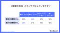 年収が高いほど「毎日スキンケアする」割合が増加!29 年収が高いほど「毎日スキンケアする」割合が増加!29