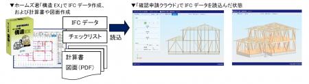 木造構造設計ソフト「ホームズ君 構造EX」BIM 図面審 木造構造設計ソフト「ホームズ君 構造EX」BIM 図面審