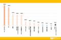 夏の思い出の代名詞 スイカについて大調査!!【1000 夏の思い出の代名詞 スイカについて大調査!!【1000